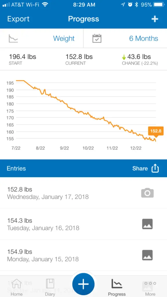 Weight Loss on Keto Diet